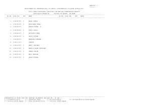 SSC Re-exam Results for Male Candidates in Assam Rifles 2013