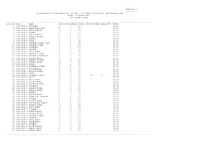 Marks-list for Male & Female Candidates appeared in Re-exam