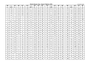 Jharkhand Public Service Commission Combined 5th Non Military Services (Prelims) Exam 2013: Model Answer Key