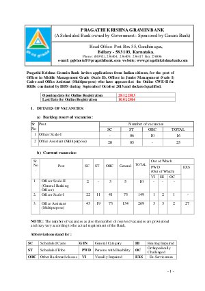 Notification Pragathi Krishna Gamin Bank Officer Office Asst Posts