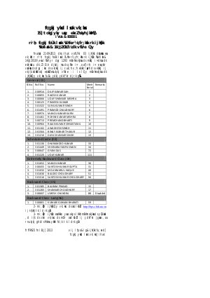 BPSC declared final Result of 3rd Bihar Finance Services (Limited) Competitive Exam 2013