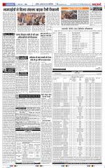 Ghaziabad - Punjab Kesari