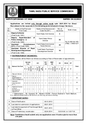 Tamil Nadu PSC Notified Recruitment for 79 Different Vacancies 2013