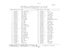 SSC Junior Engineers Examination 2013 Written Results