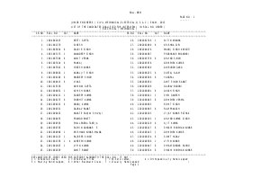 SSC Junior Engineers Examination 2013 Written Results