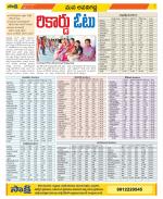 Vijayawada City Constituencies