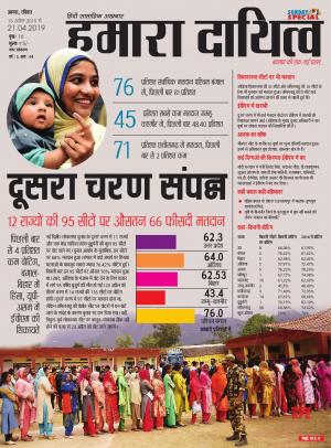 15 April to 21 April 2019