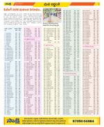 Prakasam Constituencies