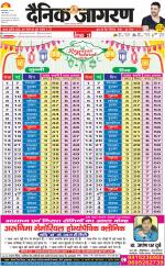 Prayagraj Hindi ePaper, Allahabad Hindi Newspaper - InextLive