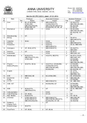 Anna University, Chennai Notified Recruitment for 147 Teaching & Non-Teaching Posts 2014