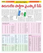 East Godavari Divisions