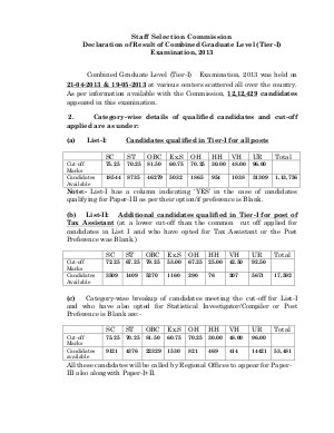 Result SSC Combined Gradaute Level Exam Tier - I 2013