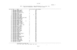 SSC Junior Hindi Translator and Hindi Pradhyapak Exam 2013 Marks of the candidates