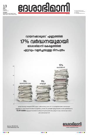 Kozhikode, 13th june 2019