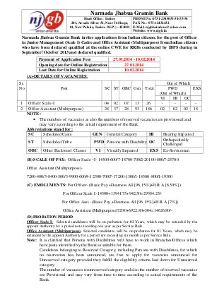 Narmada Jhabua Gramin Bank Recruitment for Officer JM I and Office Assistant Posts 2014