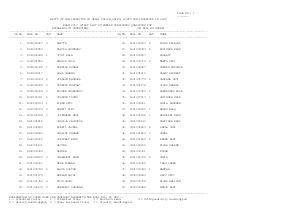 Results of Female Candidates Qualified in SSC Recruitment of SI in Delhi Police CAPFs ASI in CISF Exam 2013