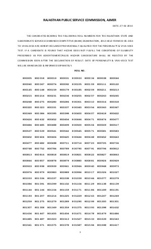 RAS Combined Competitive Main (Written) Exam 2012 Result