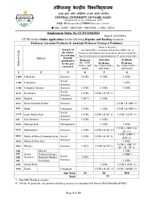 Central University Of Tamil Nadu Notified Recruitment for 77 Teaching Posts 2014