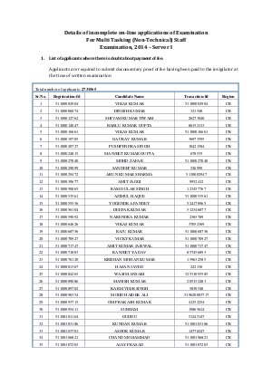 SSC Details of incomplete on-line applications of Examination