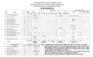 RAS Exam 2012: Vacancy Details