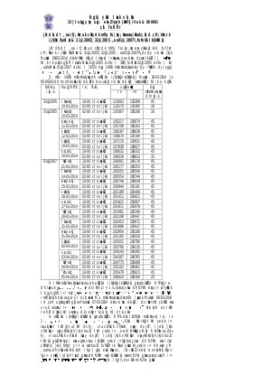 BPSC Principal Competitive Exam Written Result  Interview Schedule