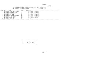 SSC Engineering Assistant Exam Additional List