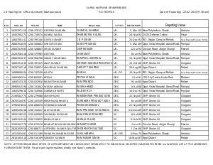 Sarva Haryana Gramin Bank Office Assistant 2014