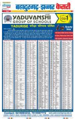 Bahadurgarh - Punjab Kesari