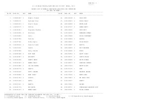 SSC SI in Delhi Police Second List of Female Candidates Qualified For Interview