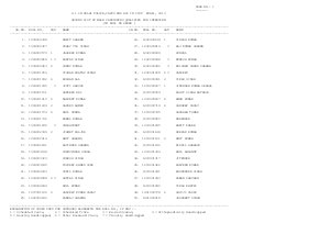 SSC SI in Delhi Police Second List of Male Candidates Qualified For Interview