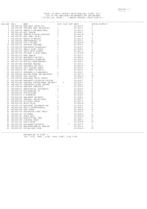 SSC Multi Tasking (Non Technical Staff) Exam 2013: Southern Region