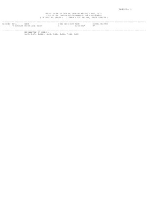 SSC Multi Tasking (Non Technical Staff) Exam 2013: Western Region