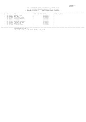 SSC Multi Tasking (Non Technical Staff) Exam 2013: Madhya Pradesh Region