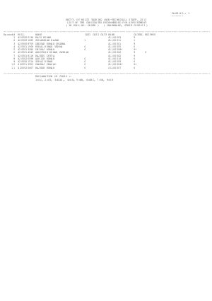 SSC Multi Tasking (Non Technical Staff) Exam 2013: Eastern Region