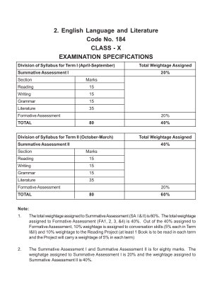 CBSE Class 10th English (Language & Literature) Sample Paper SA - II