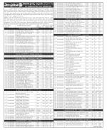 YSR Kadapa Constituencies