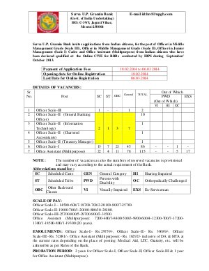 Sarva UP Gramin Bank Notified for 216 Officer Scale & Office Asst. Multipurpose Posts 2014