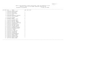 RECTT OF SUB-INSPECTOR IN DELHI POLICE, CAPFS, ASSTT SUB-INSPECTOR IN CISF