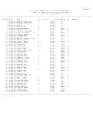 S.I. IN CAPF/DELHI POLICE & AST IN CISF EXAMINATION 2013