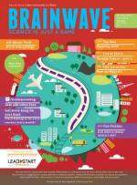 Brainwave Magazine