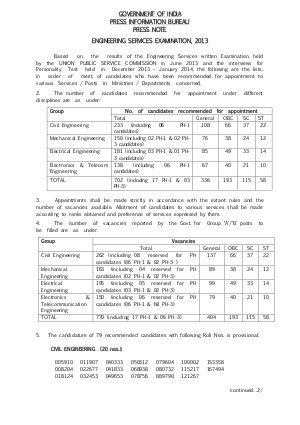 UPSC Engineering Service Exam 2013: Final Results