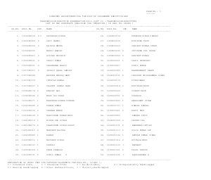 List of Candidates Qualified for Interview for Programme Executive Posts