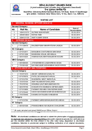 Dena Gujarat Gramin Bank announced waiting list for Officer Scale-I, II & Office Assistant Multi Purpose