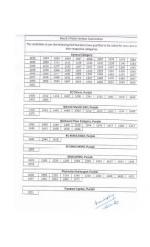IAS-PCS