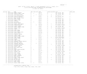 SSC Declared Final Result for Junior Hindi Translators and Hindi Pradhyapak