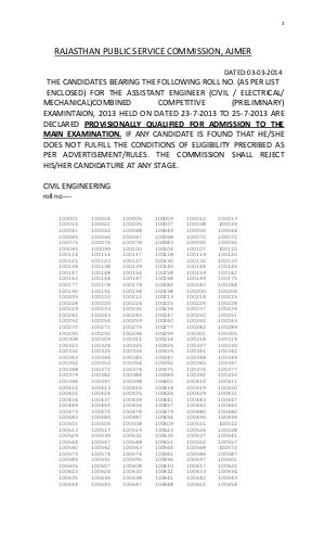 RPSC Declared Result of Assistant Engineer Combined Competitive Preliminary Exam 2013