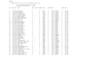 COMBINED RECTT FOR AG. I I I IN FOOD CORPORATION OF INDIA, 2013