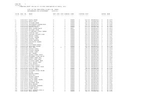 COMBINED RECTT FOR AG. I I I IN FOOD CORPORATION OF INDIA, 2013-2