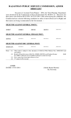 RPSC Declared Result for the Post of Assistant Town Planner