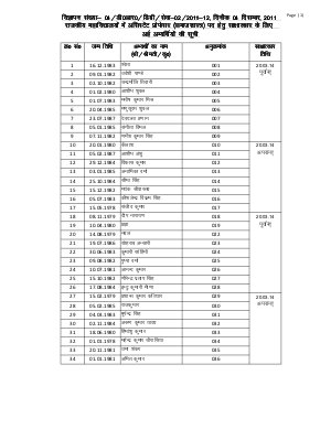 Uttarakhand PSC Selected Candidates list for Sociology